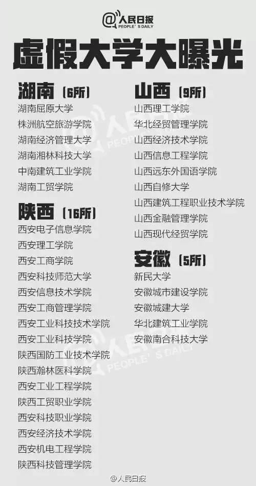 【完整版】2017中国野鸡大学名单：曝光381所，北京独占151所