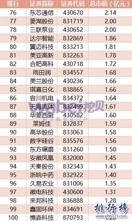 2017年7月安徽新三板企业市值排行榜：皖江金租51.52亿元登顶