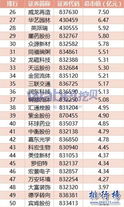 2017年7月安徽新三板企业市值排行榜：皖江金租51.52亿元登顶