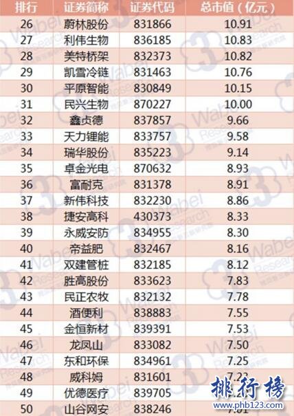 2017年9月河南新三板企业市值排行榜：慧云股份46.35亿元登顶