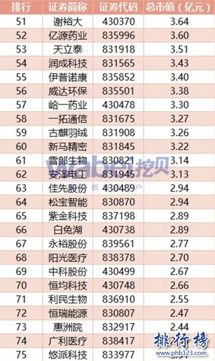 2017年7月安徽新三板企业市值排行榜：皖江金租51.52亿元登顶