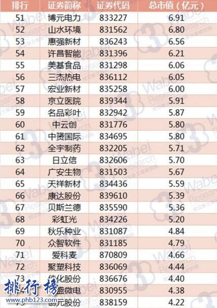 2017年9月河南新三板企业市值排行榜：慧云股份46.35亿元登顶