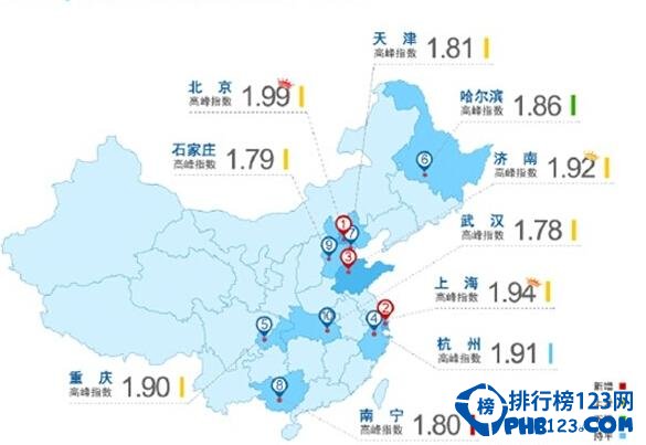 2015年第一季度全国最拥堵城市排名出炉