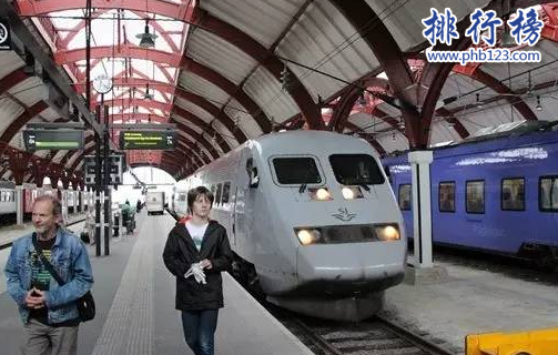 世界各国高铁里程排名2018：中国第一,占全球60%