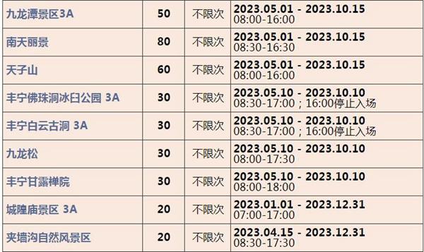 2023北京联合年卡费用及包括哪些景点