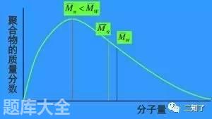 什么是数均分子量重均分子量「干货」