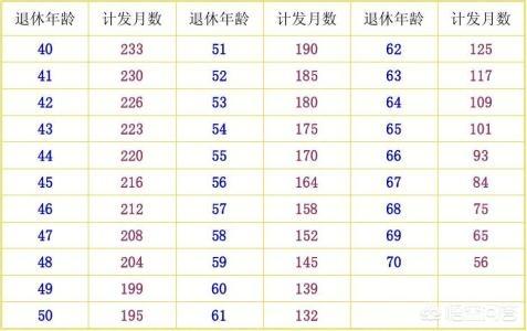 30年工龄与28年工龄，退休养老金差别大吗？