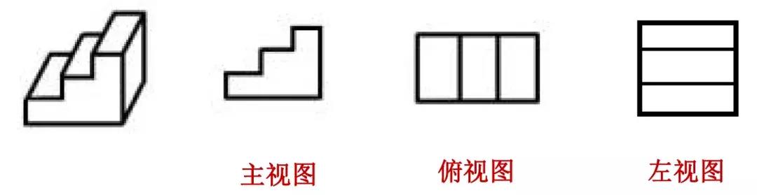 三视图的正确顺序是什么「知识普及」