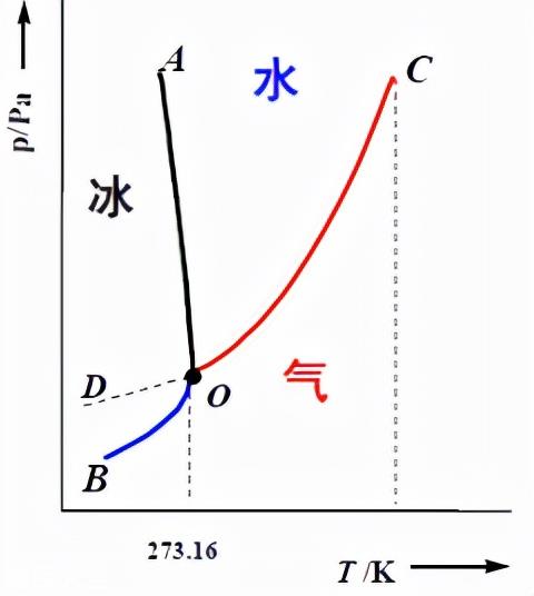 标准平衡常数Kθ公式「科普」