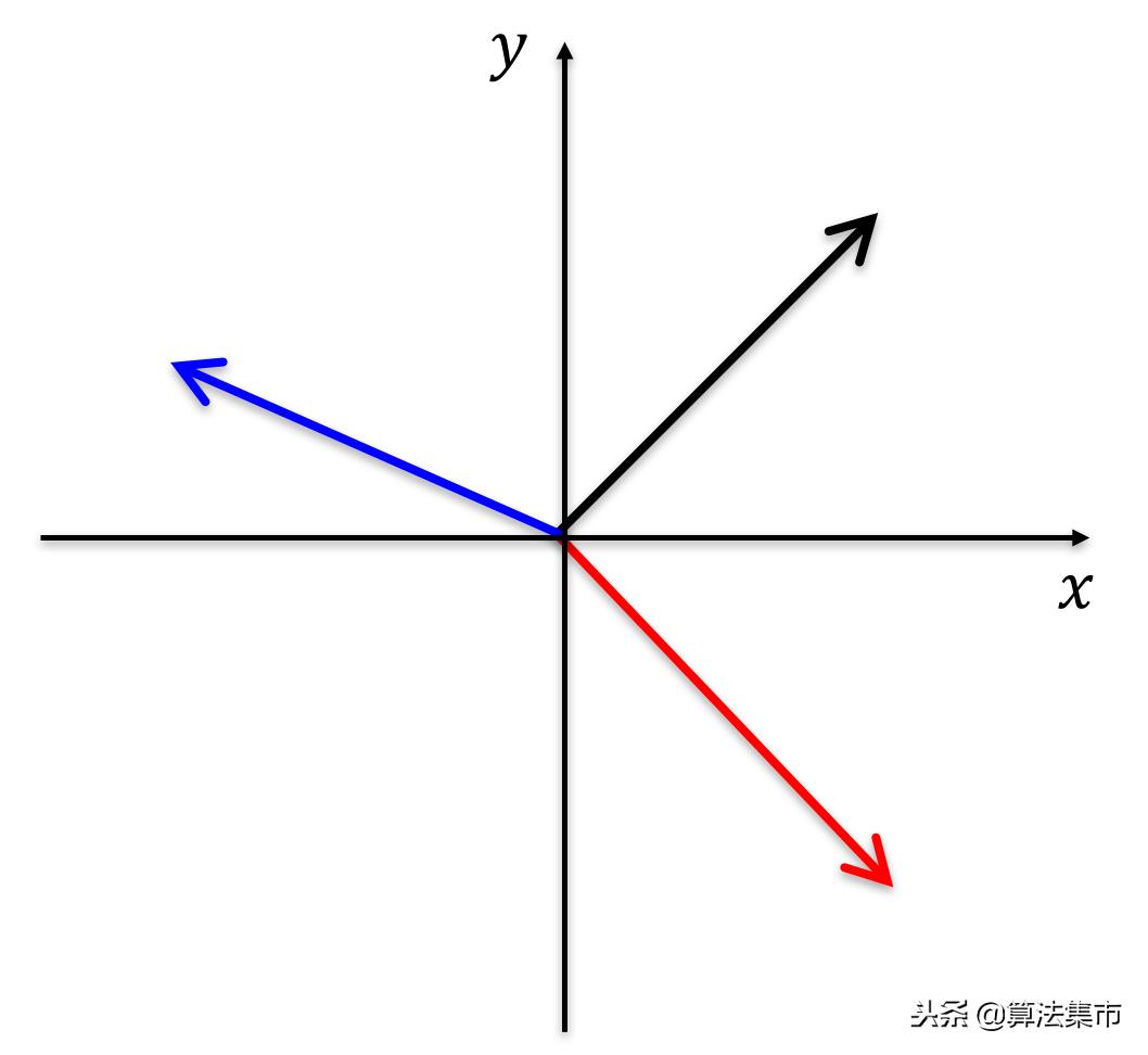 两个向量叉乘怎么算「干货」