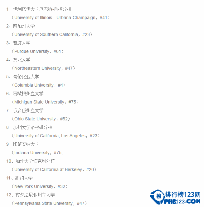 2016年中国学生最多的美国大学排行榜